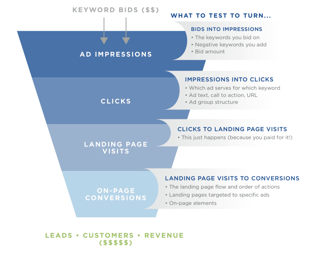 landing-page-conversion-funnel.png