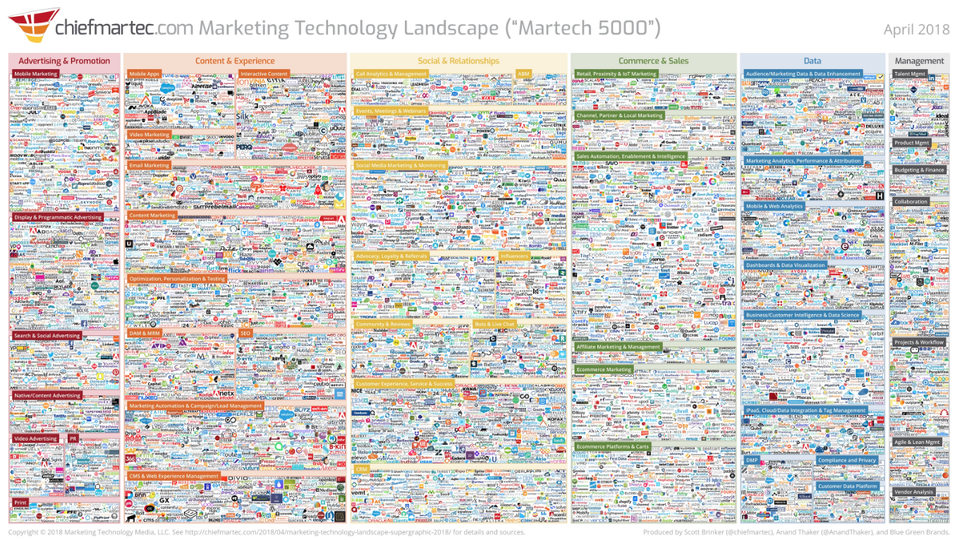 marketing-technology-stack-infographic.png